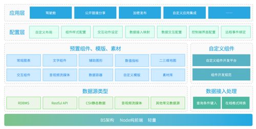 數據大屏 從數據處理到可視呈現的全鏈路產品實現解析