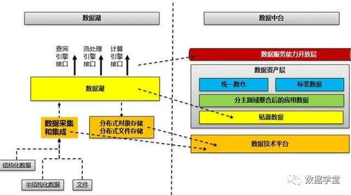 數據管理、數據治理與數據中心架構的深度解析 關系、區別與應用