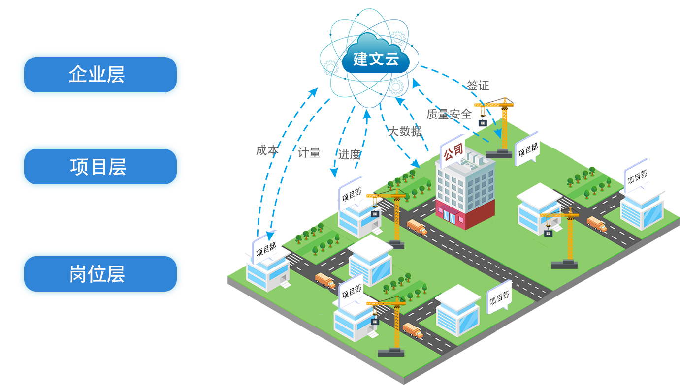 系統集成 | 上海數據港簽約建文 機房工程建設的信息化、數字化轉型啟航